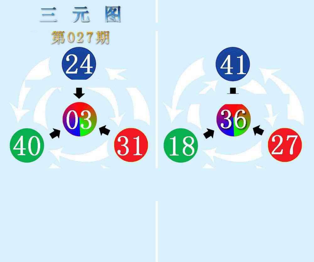 027期三元神数榜(新图)[图]